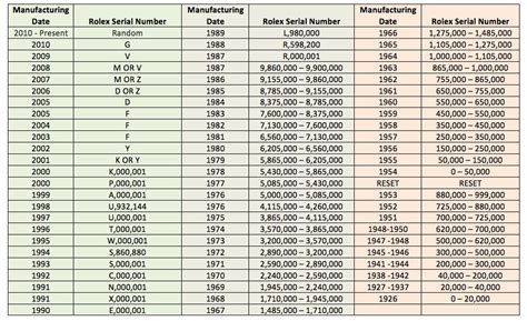 rolex model numbers chart|rolex model numbers by year.